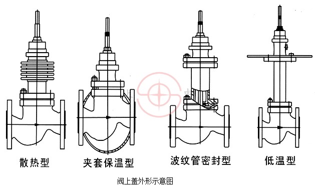 ZDLP单座电动调节阀