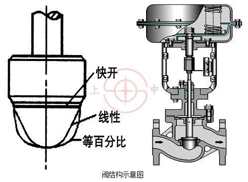 阀结构示意图