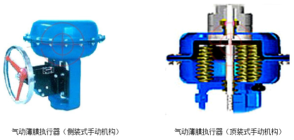 气动薄膜执行器