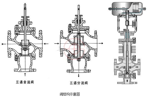 三通气动调节阀