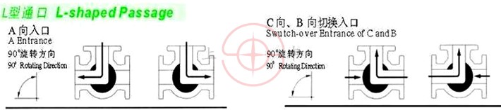 电动三通球阀