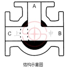 气动三通球阀
