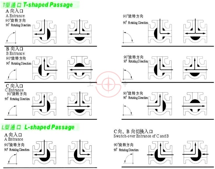 气动三通球阀