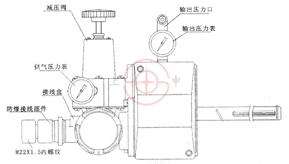 HEP型电气阀门定位器