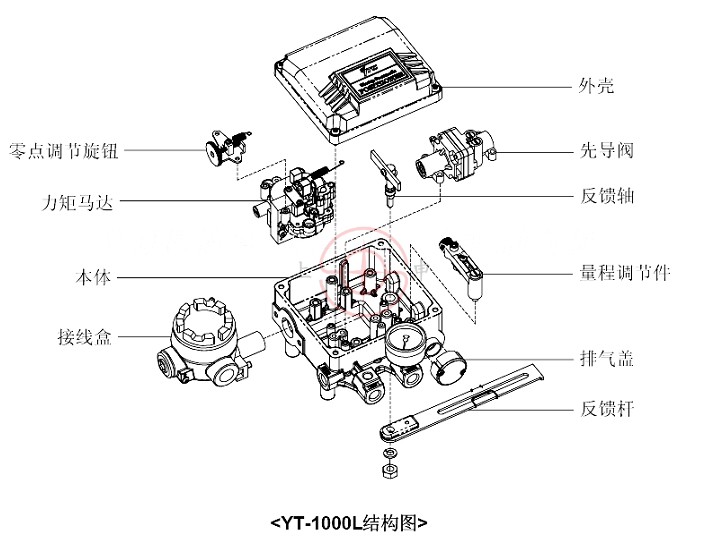 YT-1000型电气阀门定位器