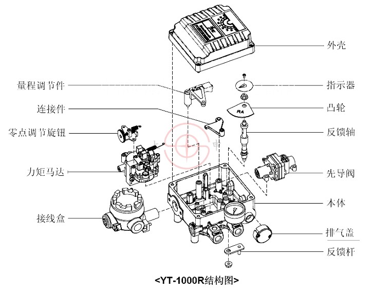 YT-1000型电气阀门定位器
