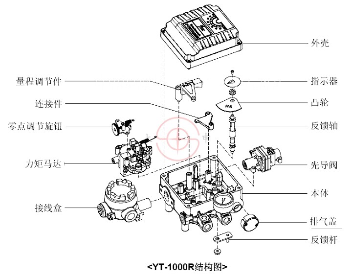 YT-1000͵Ŷλ