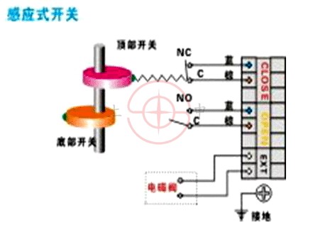 APL210APL410λг̿ػ