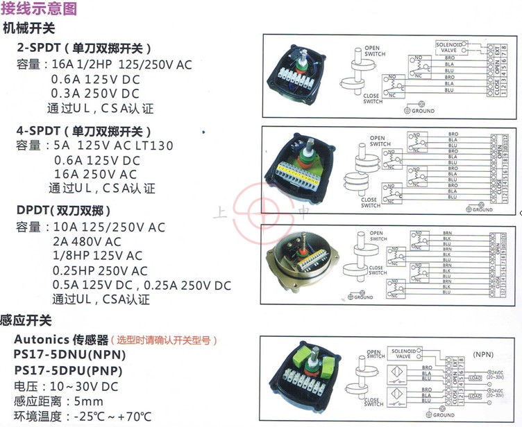 LS200λг̿